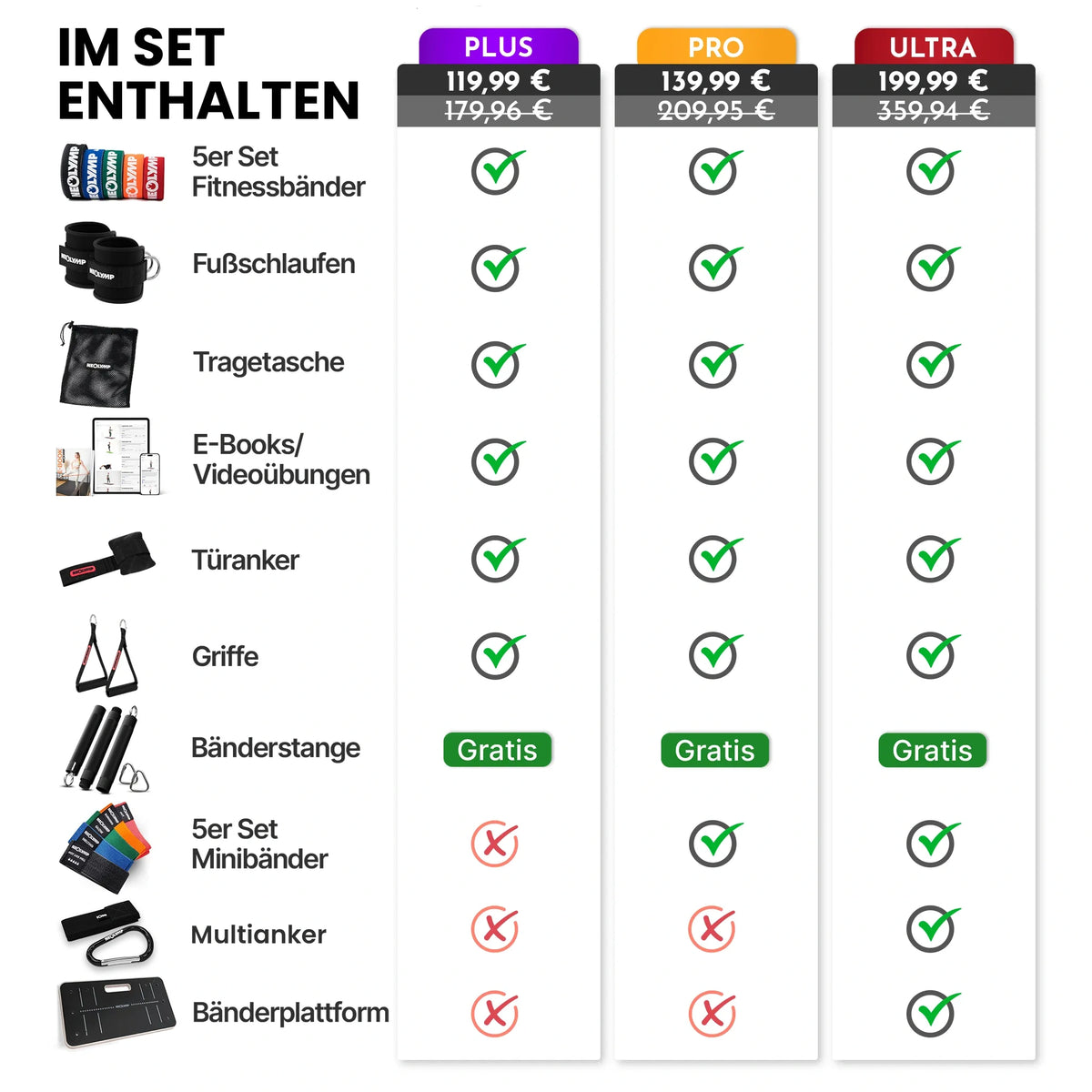 Allround-Set – Fitnessbänder aus Stoff mit Zubehör & 1000+ Übungen - - Fitnessbänder von NEOLYMP | Fitnessequipment und Sportartikel