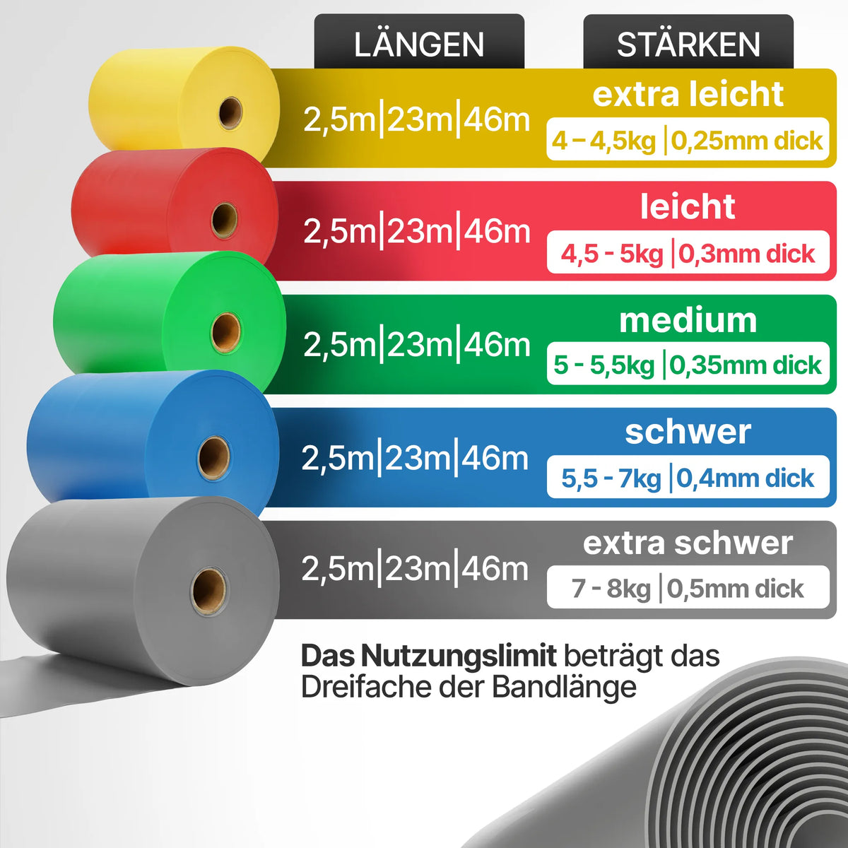 Elastische Widerstandsbänder TPE auf Rolle – Leicht (Rot) / 46 Meter (B‑Ware) - - Outlet von NEOLYMP | Fitnessequipment und Sportartikel