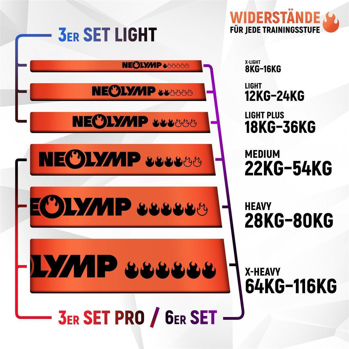 Heavy Resistance Bands, Widerstandsbänder aus Latex | B-Ware - - Outlet von NEOLYMP